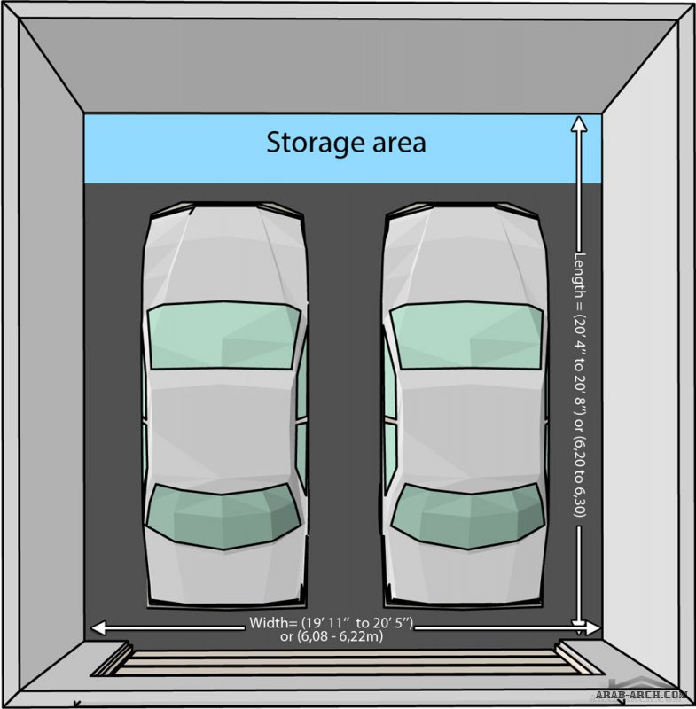 مقاس و  حجم جراج السيارة الخاص