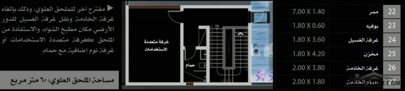 مشروع فيلا رتيل 1 تصميم المعمارية منال الخباز- لمستفيدي منصة سكني مساحة الارض15x25=375