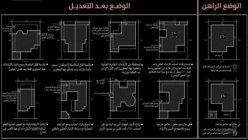  تغيير نظام الإتدادات الجانبية والخلفية في البناء بحيث أصبح الآن متاح الإستفادة من مساحة الأرض بشكل أكبر باقي الدور عليكم بإعتماد مخططات جميله