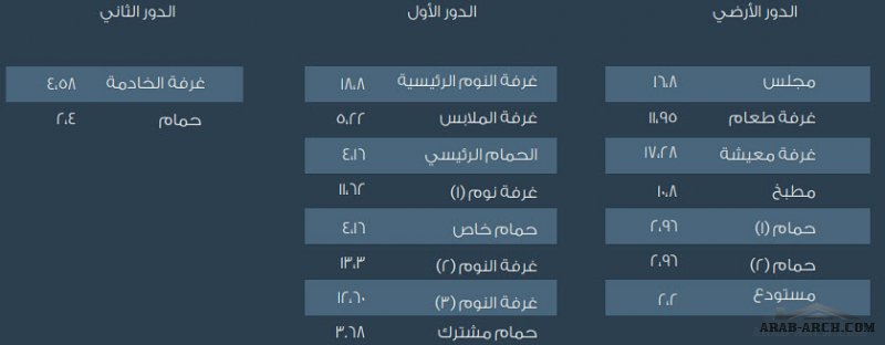 فيلا رحاب نمط سعودي أرض مساحتها ت 225م٢ 4 غرف نوم