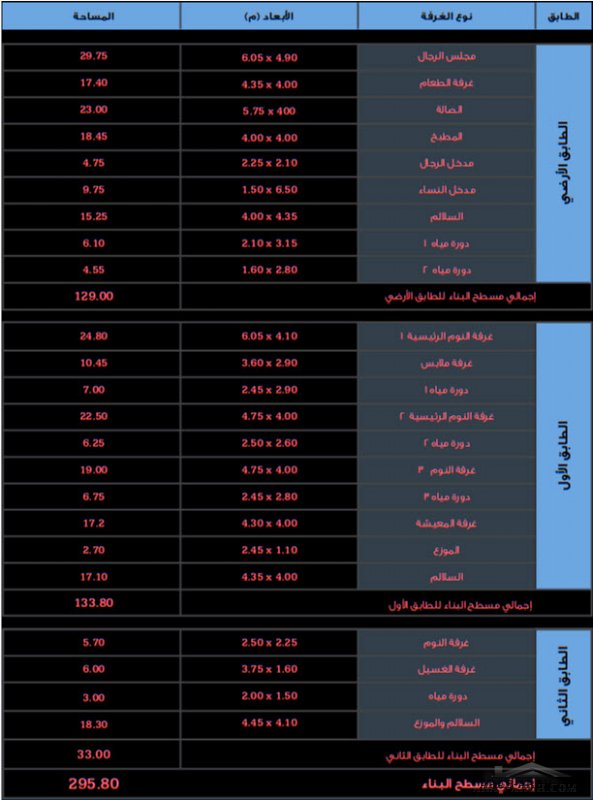 مخطط فيلا دوبلكس الجوري شبه منفصل صغير المساحه