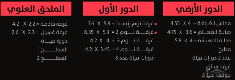 نماذج فيلا صغيرة المساحة بيوت الزامل اسكان الرياض