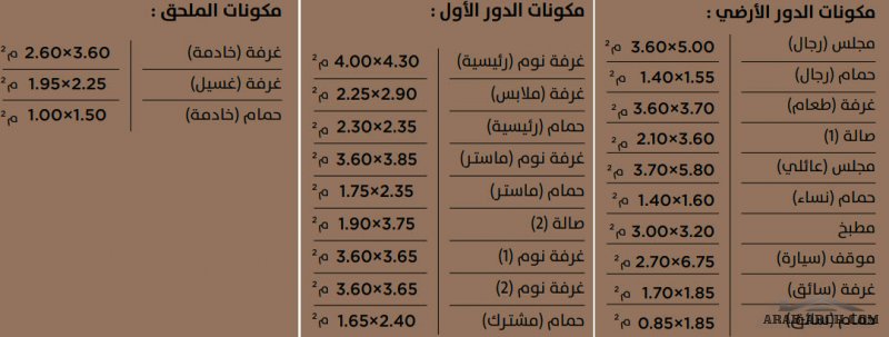 نموذج فيلا اطلال البحر تصميم سعودي مودرن صغير المساحه