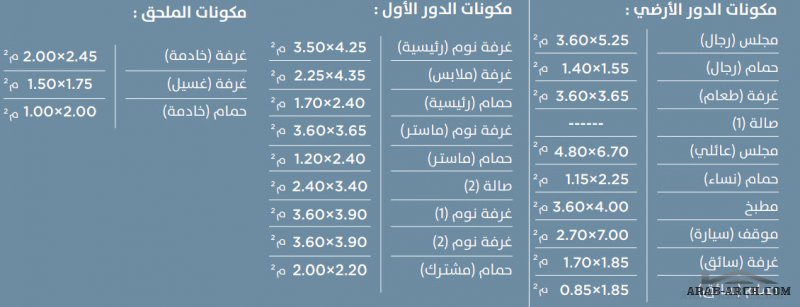 نموذج  4 فيلا اطلالة البحر تصميم سعودي مودرن صغيرة المساحة