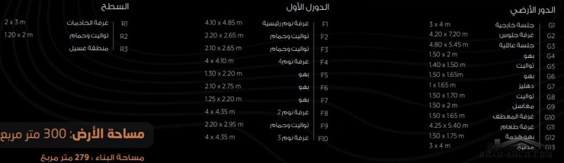 مخطط فيلا نجد 1 مساحة الأرض: 300 متر مربع - فيلا مساحة البناء : 279 متر مربع من مسكن هايتس الرياض 