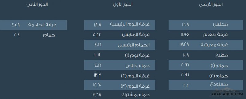 تاون هاوس أنيق ورحب شيد على أرض مساحتها تبدأ من 225م٢ وإجمالي المساحة المبنية 275م٢ موزعة على 3 أدوار, مع مدخلين رئيسيين 