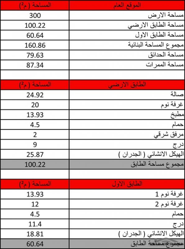 فيلا تصميم عراقي رائع  الدر الارضي 100 م2 من اعمال بلد النهرين للتصميم وادارة المشاريع