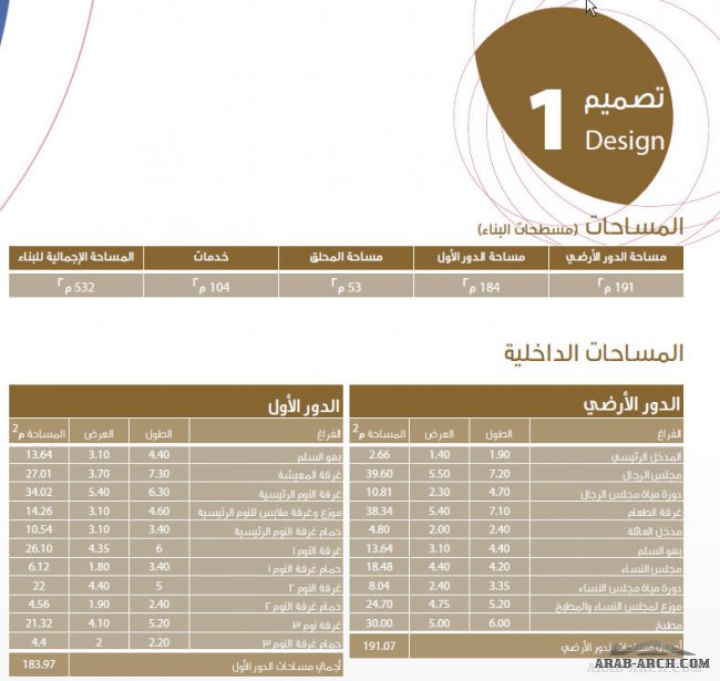 مشروع البيوت البيضاء 1 من تمكين