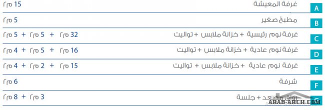 مخطط ڤلتي - النموذج الحديث - 6غرف نوم 3 طوابق  مساحة الأرض 336 متر مربع