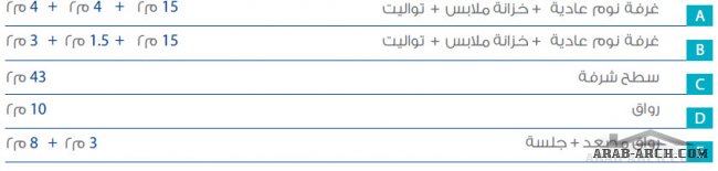 مخطط ڤلتي - النموذج الحديث - 6غرف نوم 3 طوابق  مساحة الأرض 336 متر مربع