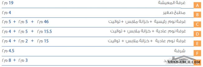 النموذج المكسيكي مخطط فليتى