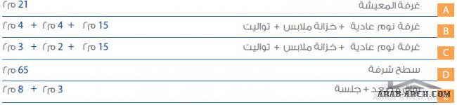 النموذج المكسيكي مخطط فليتى