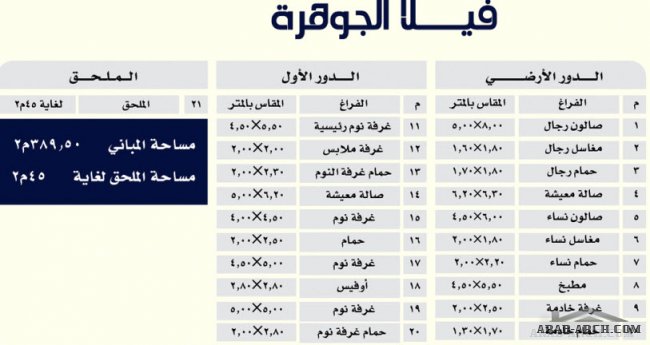 مخطط فيلا الجوهرة - مساحه المبانى 389.5 متر مربع