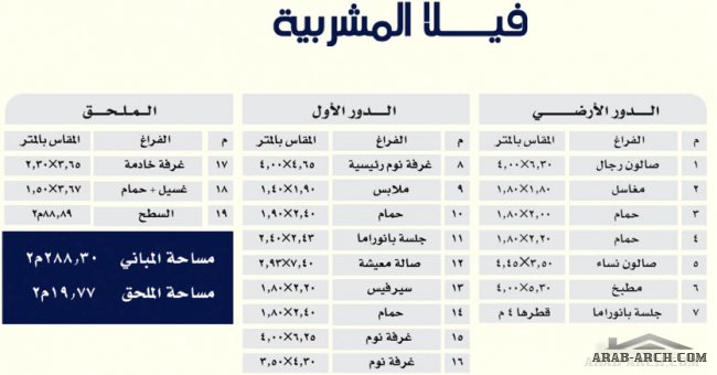 مخطط فيلا المشربية من البيوت الحجازية - مساحه المبانى 288.3 متر مربع