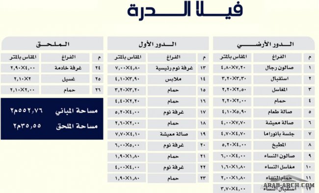 مخطط فيلا الدرة من البيوت الحجازية - مساحه المبانى 552.76 متر مربع