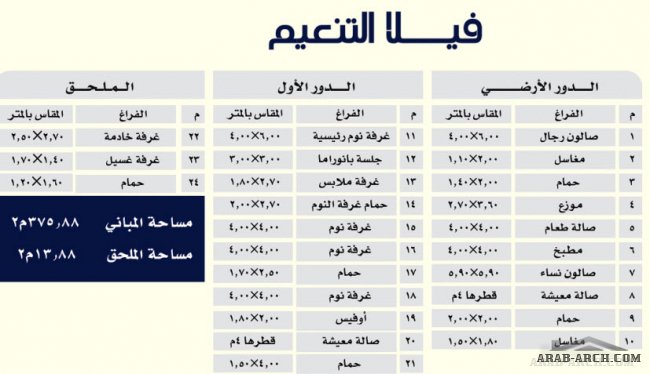 مخطط فيلا التنعيم من البيوت الحجازبة - مساحه المبانى 375.88 متر مربع 