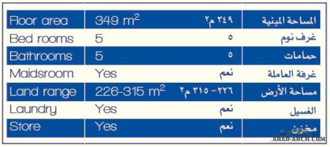 مخطط فلل الزين الدار ( أ ) - المساحه المبنية 349 متر مربع