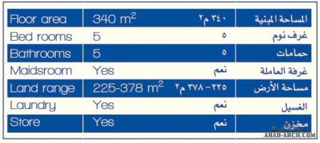 مخطط فلل الزين الدار ( ب ) - المساحه المبنية 340 متر مربع