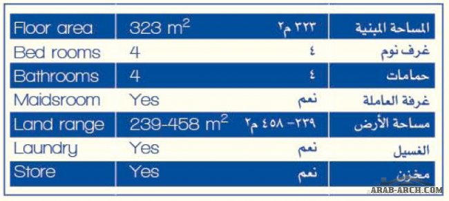 مخطط فلل الزين الدار ( ج ) - المساحه لبمبنية 323 متر مربع