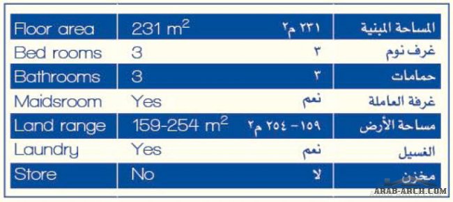 مخطط فلل الزين الدار ( د ) - المساحه المبنية 231 متر مربع