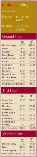 Emirates Golf Club  - villas floor plans