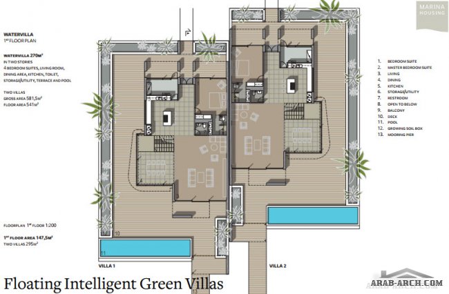 Floating Intelligent Green Villas