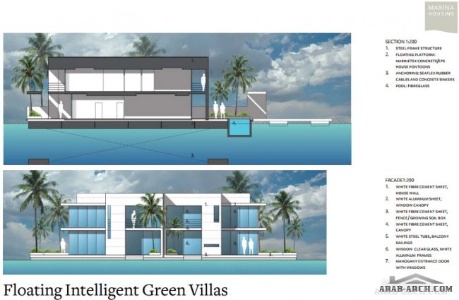 Floating Intelligent Green Villas