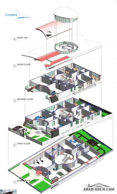 Faisal A. Thabban House Arbil/Iraq