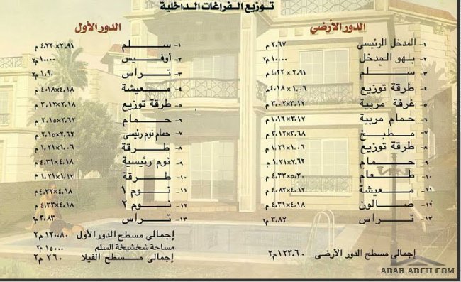 فيلات ومخطاطات جولف السليمانية - فيلا الماسة مسطح الدور 125 متر مربع