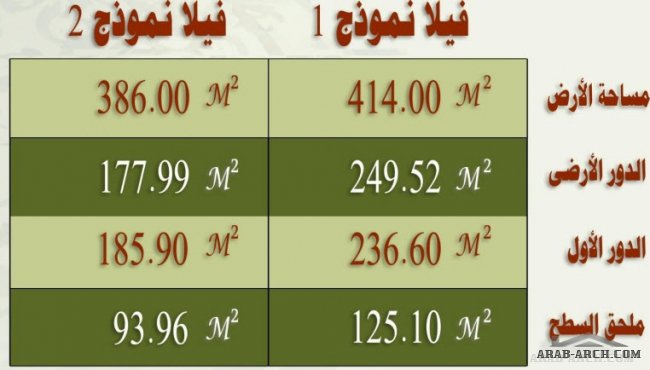 مشروع فلل الغدير - رواق الخليج للاستشارات الهندسية